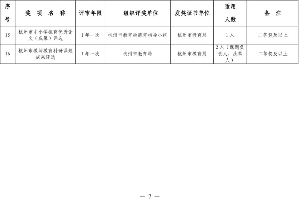 年 一 次 杭 州 市 教 育 局 德 育 指 导 小 组 杭 州 市 教 育 局 1 人 二 等 奖 及 以 上 1 年 一