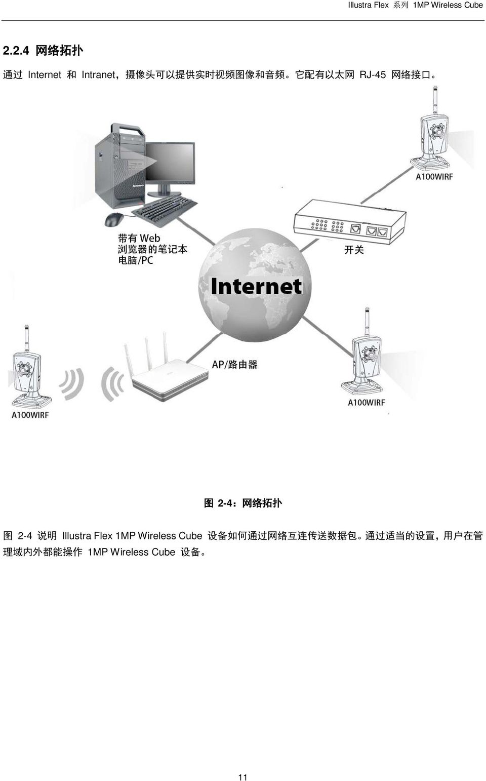 Illustra Flex 1MP Wireless Cube 设 备 如 何 通 过 网 络 互 连 传 送 数 据 包