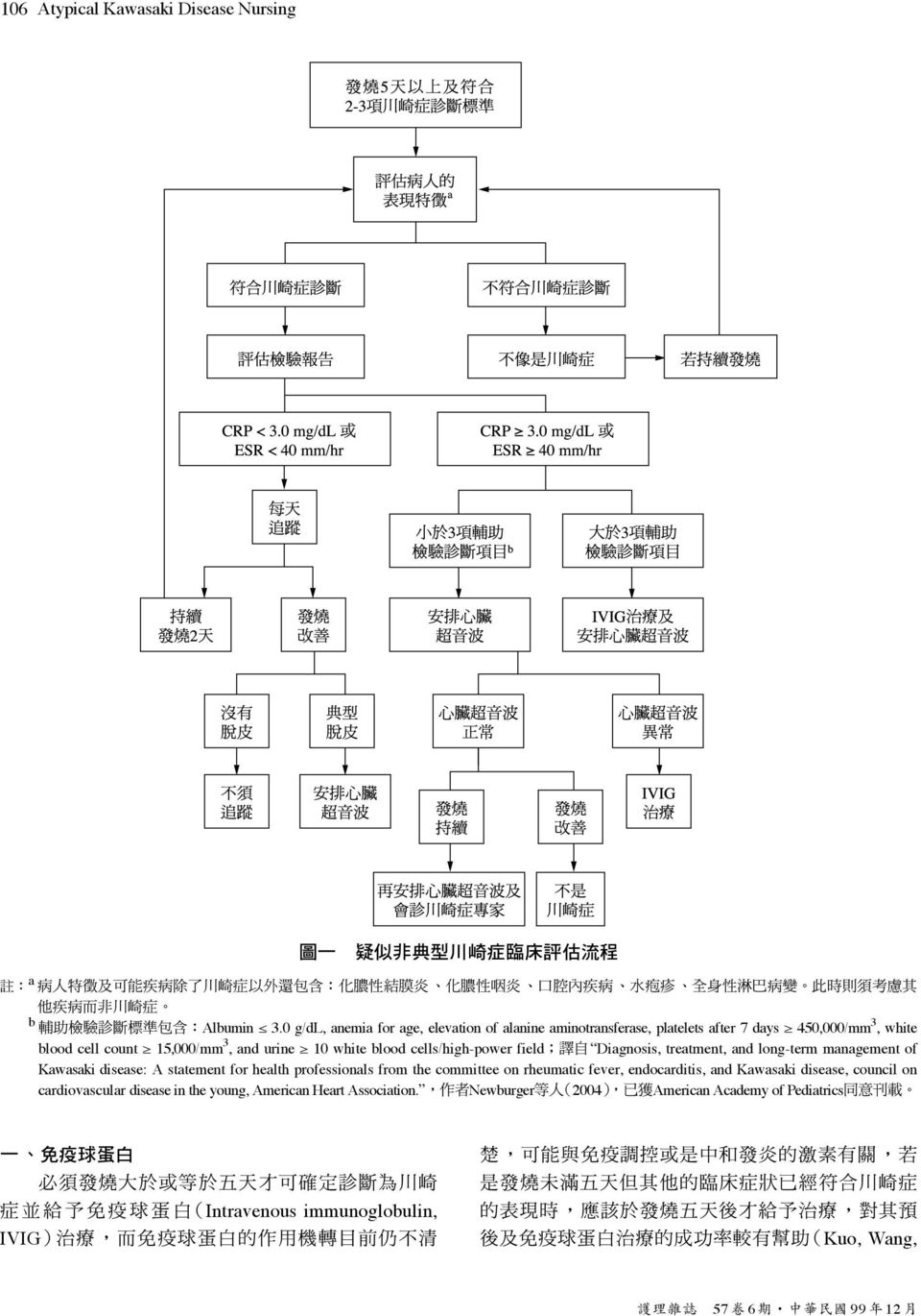 and urine 10 white blood cells/high-power field Diagnosis, treatment, and long-term management of Kawasaki disease: A statement for