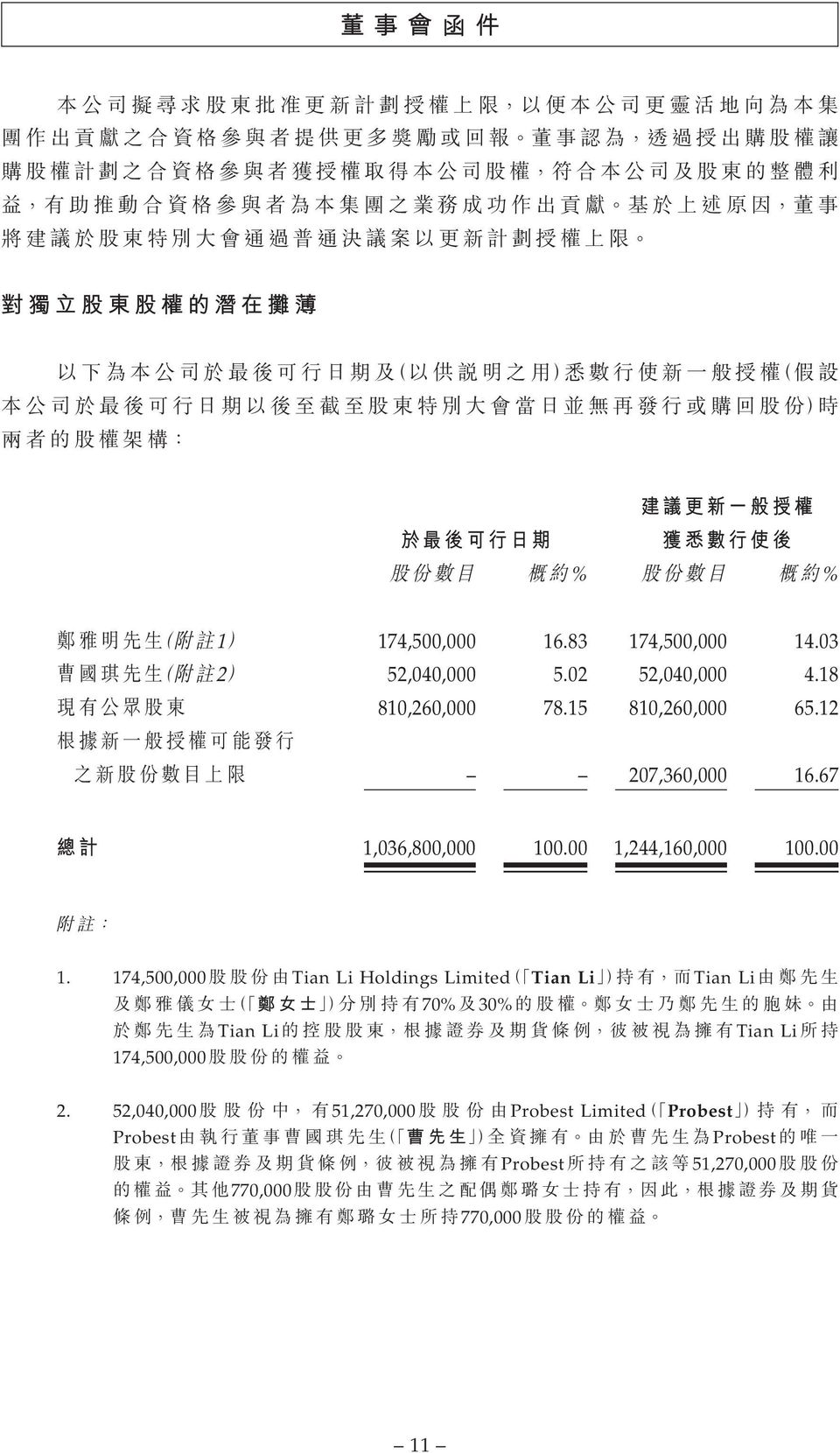 00 1,244,160,000 100.00 1. 174,500,000 Tian Li Holdings LimitedTian LiTian Li 70% 30%