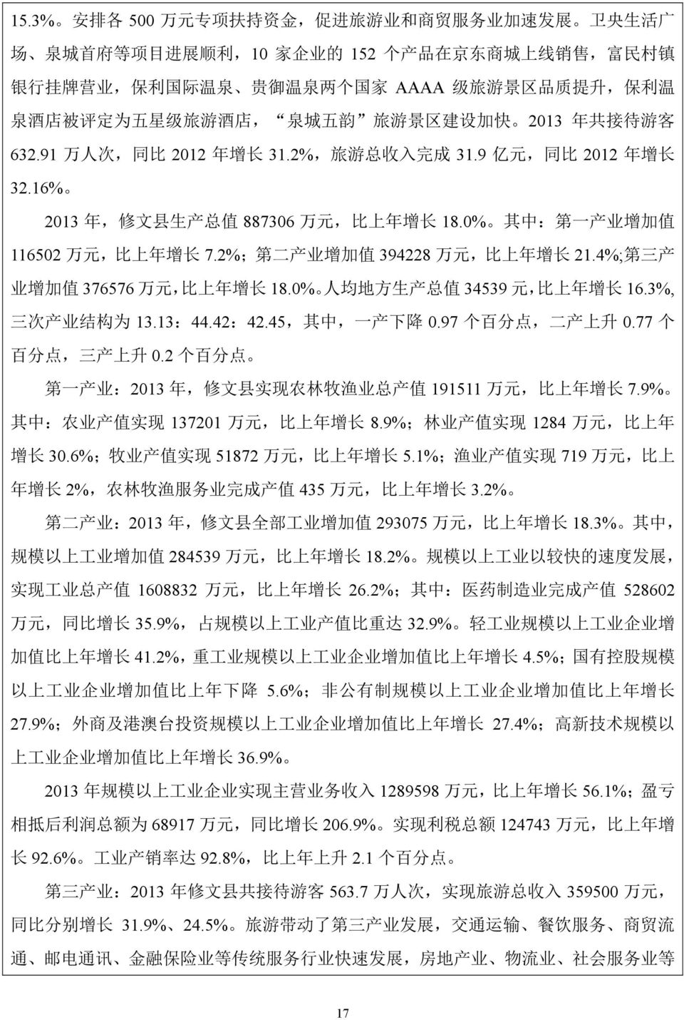 16% 2013 年, 修 文 县 生 产 总 值 887306 万 元, 比 上 年 增 长 18.0% 其 中 : 第 一 产 业 增 加 值 116502 万 元, 比 上 年 增 长 7.2%; 第 二 产 业 增 加 值 394228 万 元, 比 上 年 增 长 21.4%; 第 三 产 业 增 加 值 376576 万 元, 比 上 年 增 长 18.