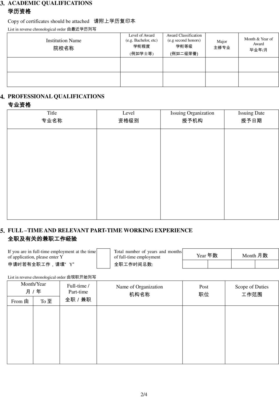 PROFESSIONAL QUALIFICATIONS 专 业 资 格 Title 专 业 名 称 Level 资 格 级 别 Issuing Organization 授 予 机 构 Issuing Date 授 予 日 期 5.