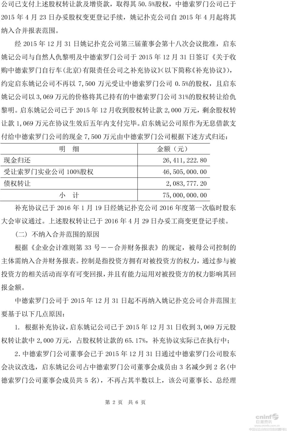 德 索 罗 门 公 司 于 2015 年 12 月 31 日 签 订 关 于 收 购 中 德 索 罗 门 自 行 车 ( 北 京 ) 有 限 责 任 公 司 之 补 充 协 议 ( 以 下 简 称 补 充 协 议 ), 约 定 启 东 姚 记 公 司 不 再 以 7,500 万 元 受 让 中 德 索 罗 门 公 司 0.
