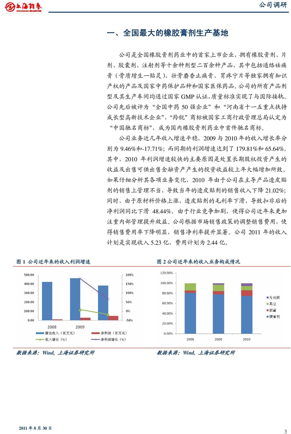 政 管 理 总 局 认 定 为 中 国 驰 名 商 标, 成 为 国 内 橡 胶 膏 剂 药 业 中 首 件 驰 名 商 标 公 司 业 务 近 几 年 收 入 增 速 平 稳,2009 与 2010 年 的 收 入 增 长 率 分 别 为 9.46% 和 -17.71%; 而 同 期 的 利 润 增 速 达 到 了 179.81% 和 65.