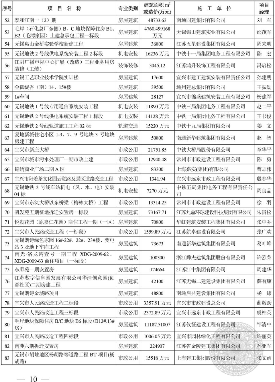 江 阴 广 播 电 视 中 心 扩 展 ( 改 造 ) 工 程 业 务 用 房 56 装 饰 装 修 3045.