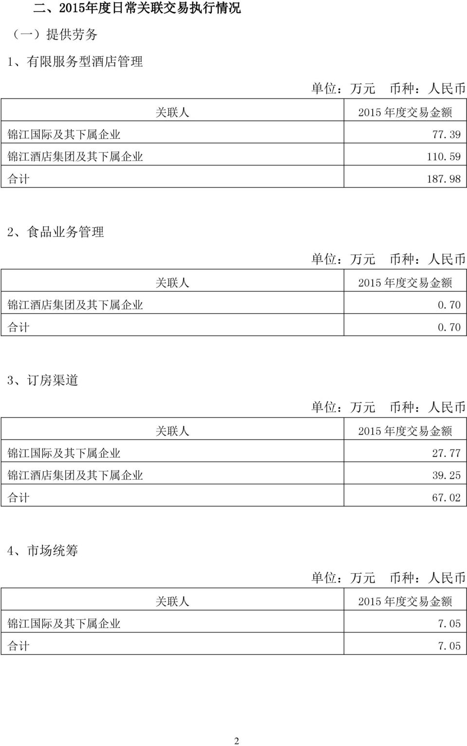 98 2 食 品 业 务 管 理 锦 江 酒 店 集 团 及 其 下 属 企 业 0.70 合 计 0.