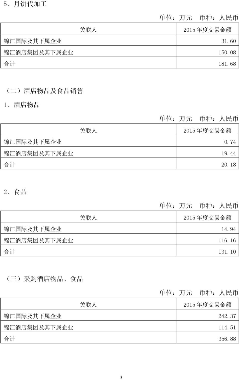 74 锦 江 酒 店 集 团 及 其 下 属 企 业 19.44 合 计 20.18 2 食 品 锦 江 国 际 及 其 下 属 企 业 14.