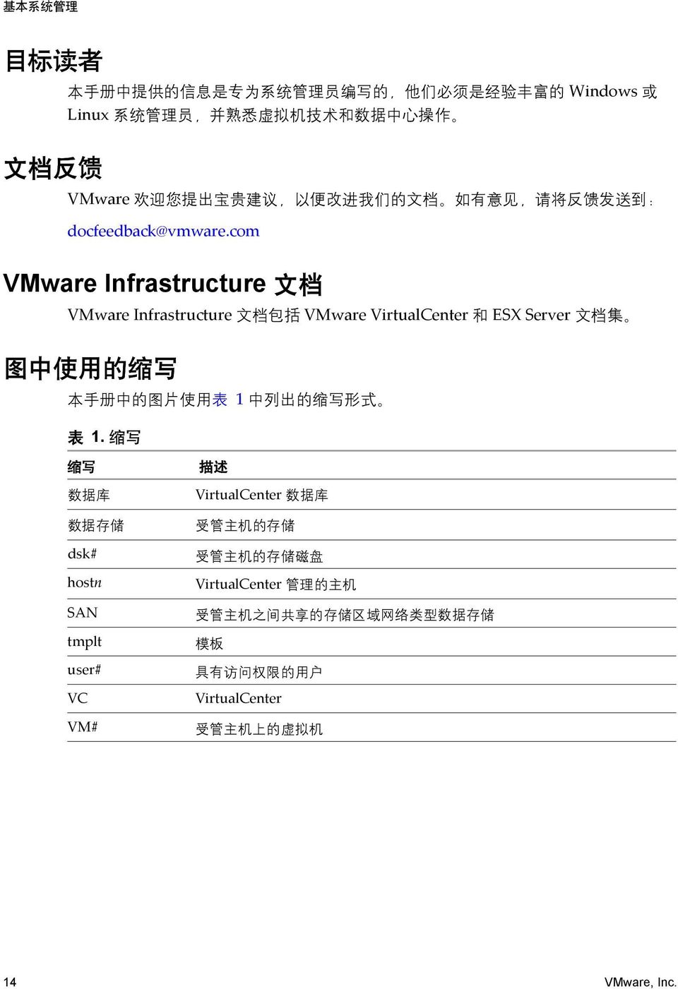 com VMware Infrastructure 文 档 VMware Infrastructure 文 档 包 括 VMware VirtualCenter 和 ESX Server 文 档 集 图 中 使 用 的 缩 写 本 手 册 中 的 图 片 使 用 表 1 中 列 出 的 缩 写 形 式 表 1.