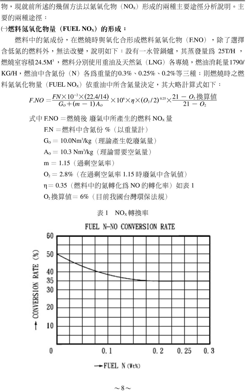 2% 等 三 種 ; 則 燃 燒 時 之 燃 料 氮 氧 化 物 量 (FUEL NO X) 依 重 油 中 所 含 氮 量 決 定, 其 大 略 計 算 式 如 下 : F.NO = FN 10 2 22.4/14 G O+ m - 1 A O 10 6 O 2 /2 0.25 21 - O 2 換 算 值 21 - O 2 式 中 F.