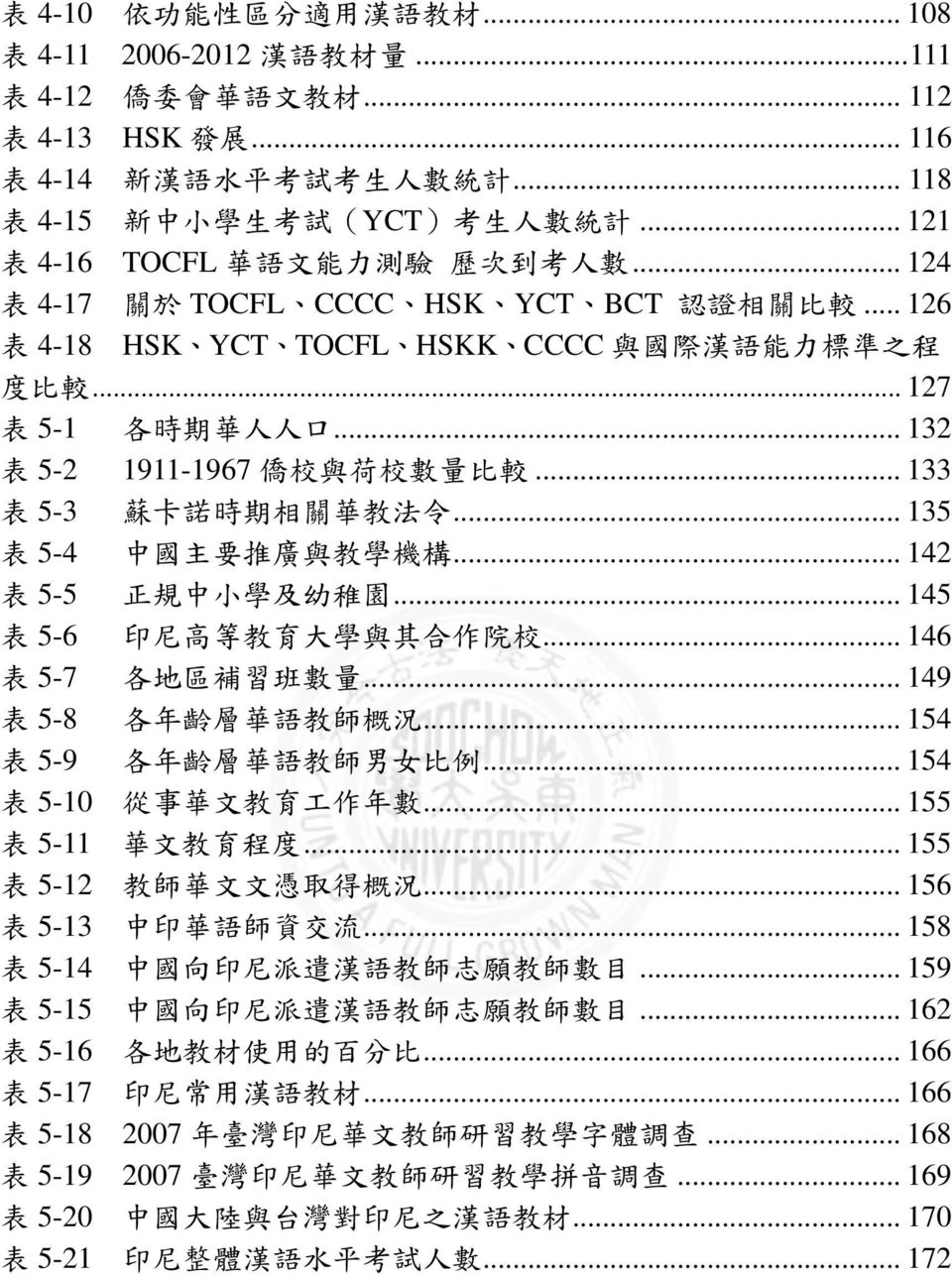 .. 126 表 4-18 HSK YCT TOCFL HSKK CCCC 與 國 際 漢 語 能 力 標 準 之 程 度 比 較... 127 表 5-1 各 時 期 華 人 人 口... 132 表 5-2 1911-1967 僑 校 與 荷 校 數 量 比 較... 133 表 5-3 蘇 卡 諾 時 期 相 關 華 教 法 令.