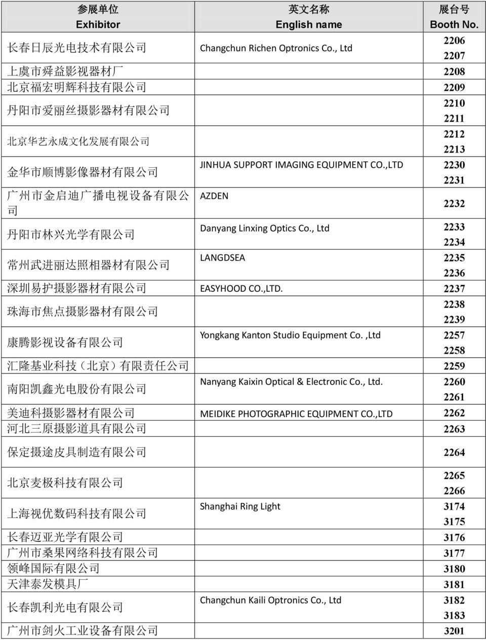 JINHUA SUPPORT IMAGING EQUIPMENT CO.,LTD 2230 2231 AZDEN 2232 丹 阳 市 林 兴 光 学 有 限 公 Danyang Linxing Optics Co.