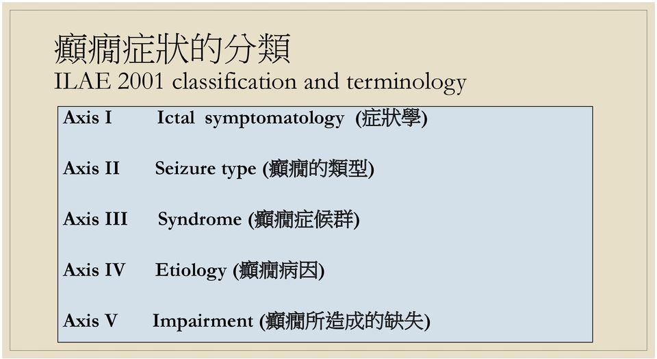 type ( 癲 癇 的 類 型 ) Axis III Syndrome ( 癲 癇 症 候 群 ) Axis