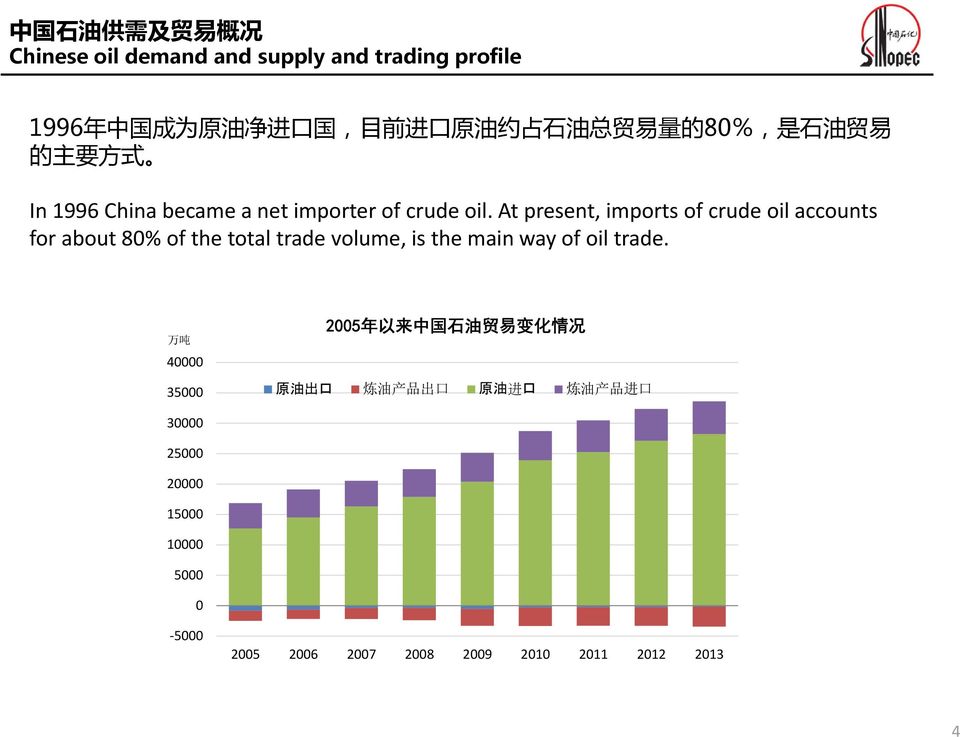 At present, imports of crude oil accounts for about 80% of the total trade volume, is the main way of oil trade.