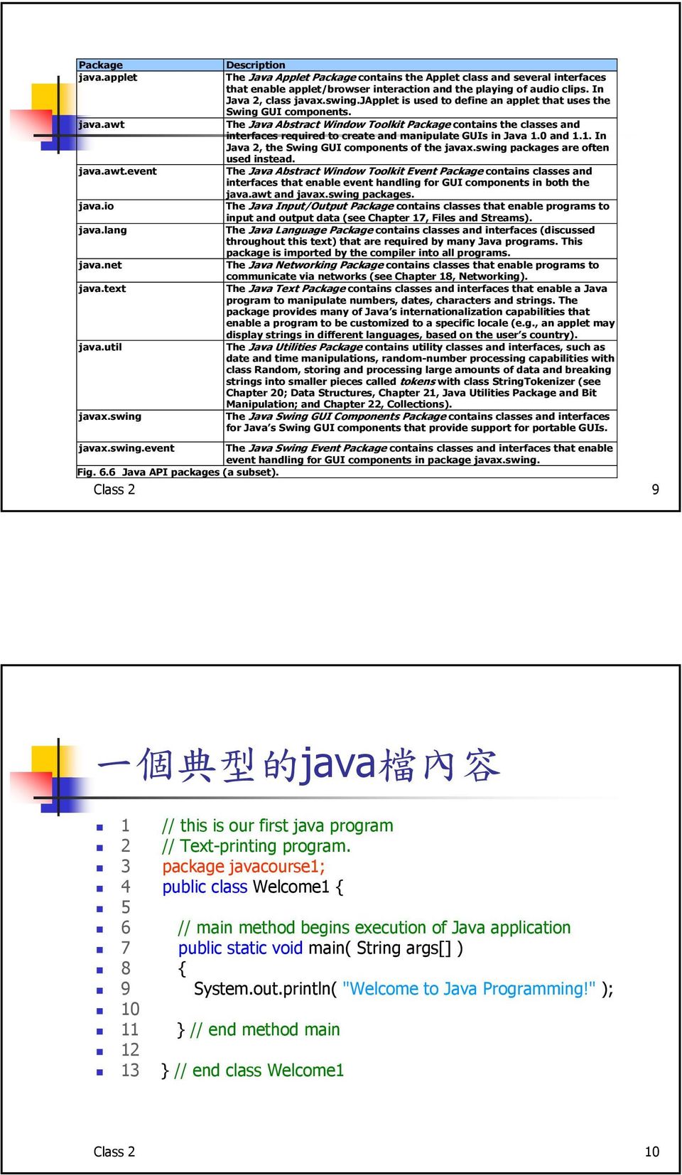 The Java Abstract Window Toolkit Package contains the classes and interfaces required to create and manipulate GUIs in Java 1.0 and 1.1. In Java 2, the Swing GUI components of the javax.