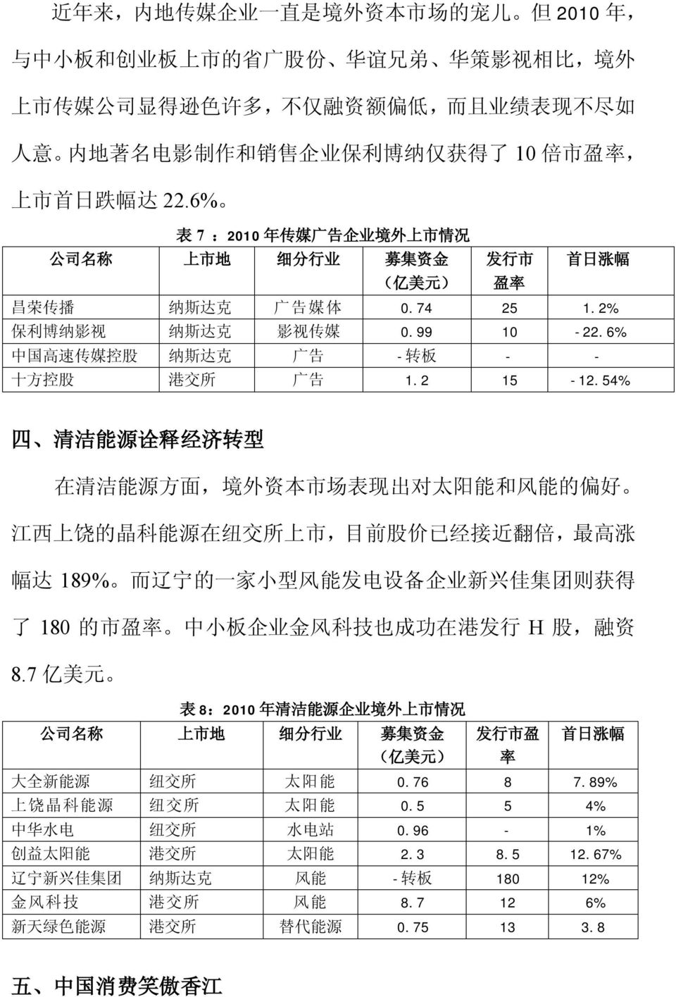 2% 保 利 博 纳 影 视 纳 斯 达 克 影 视 传 媒 0.99 10-22.6% 中 国 高 速 传 媒 控 股 纳 斯 达 克 广 告 - 转 板 - - 十 方 控 股 港 交 所 广 告 1.2 15-12.
