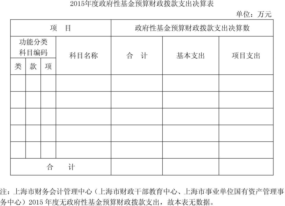 合 计 注 : 上 海 市 财 务 会 计 管 理 中 心 ( 上 海 市 财 政 干 部 教 育 中 心 上 海 市 事 业 单 位