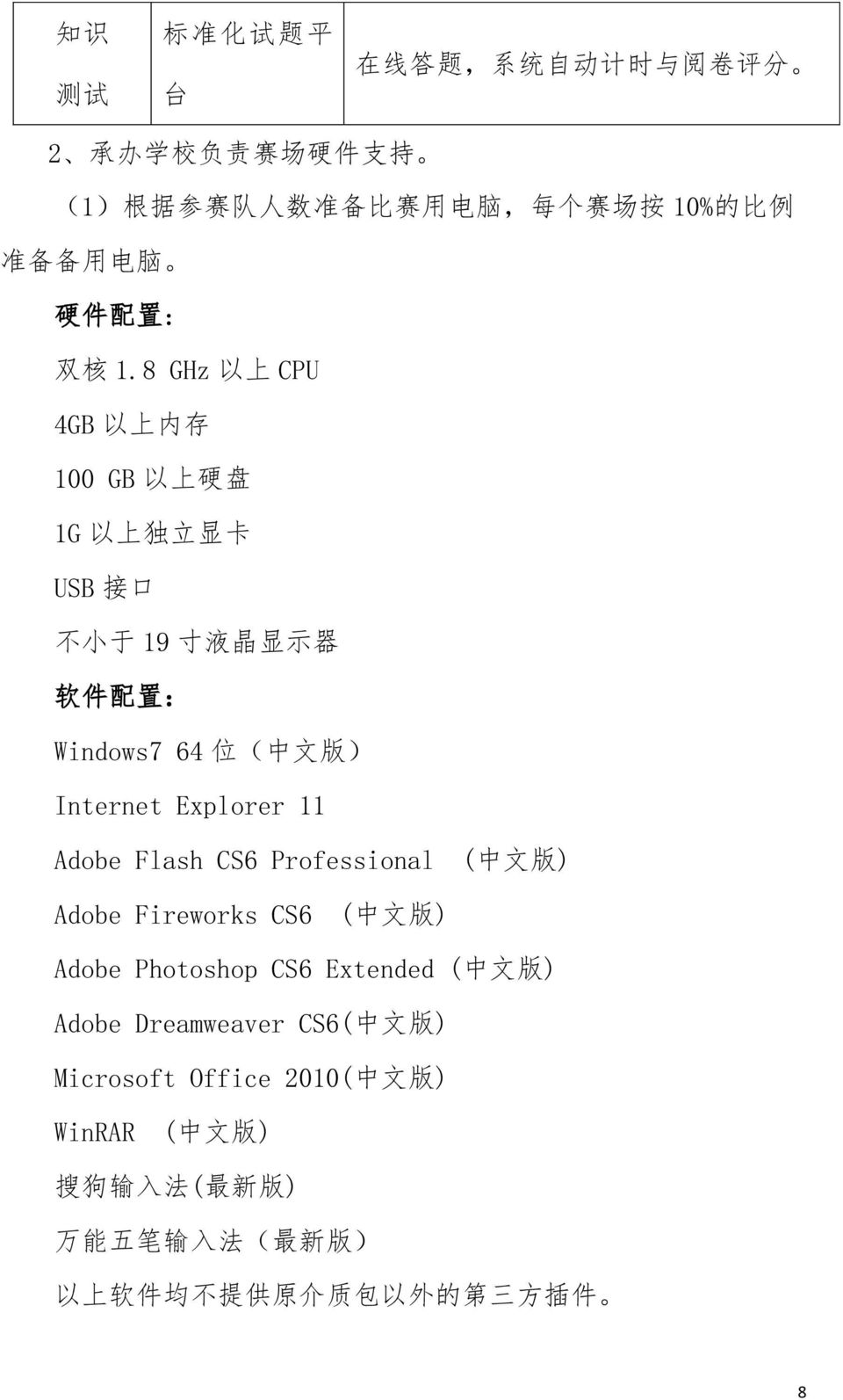 8 GHz 以 上 CPU 4GB 以 上 内 存 100 GB 以 上 硬 盘 1G 以 上 独 立 显 卡 USB 接 口 不 小 于 19 寸 液 晶 显 示 器 软 件 配 置 : Windows7 64 位 ( 中 文 版 ) Internet Explorer 11