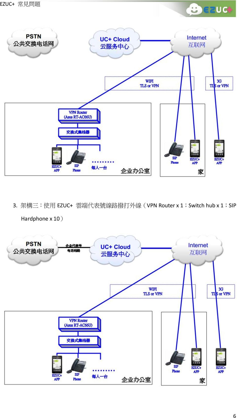(VPN Router x 1;Switch