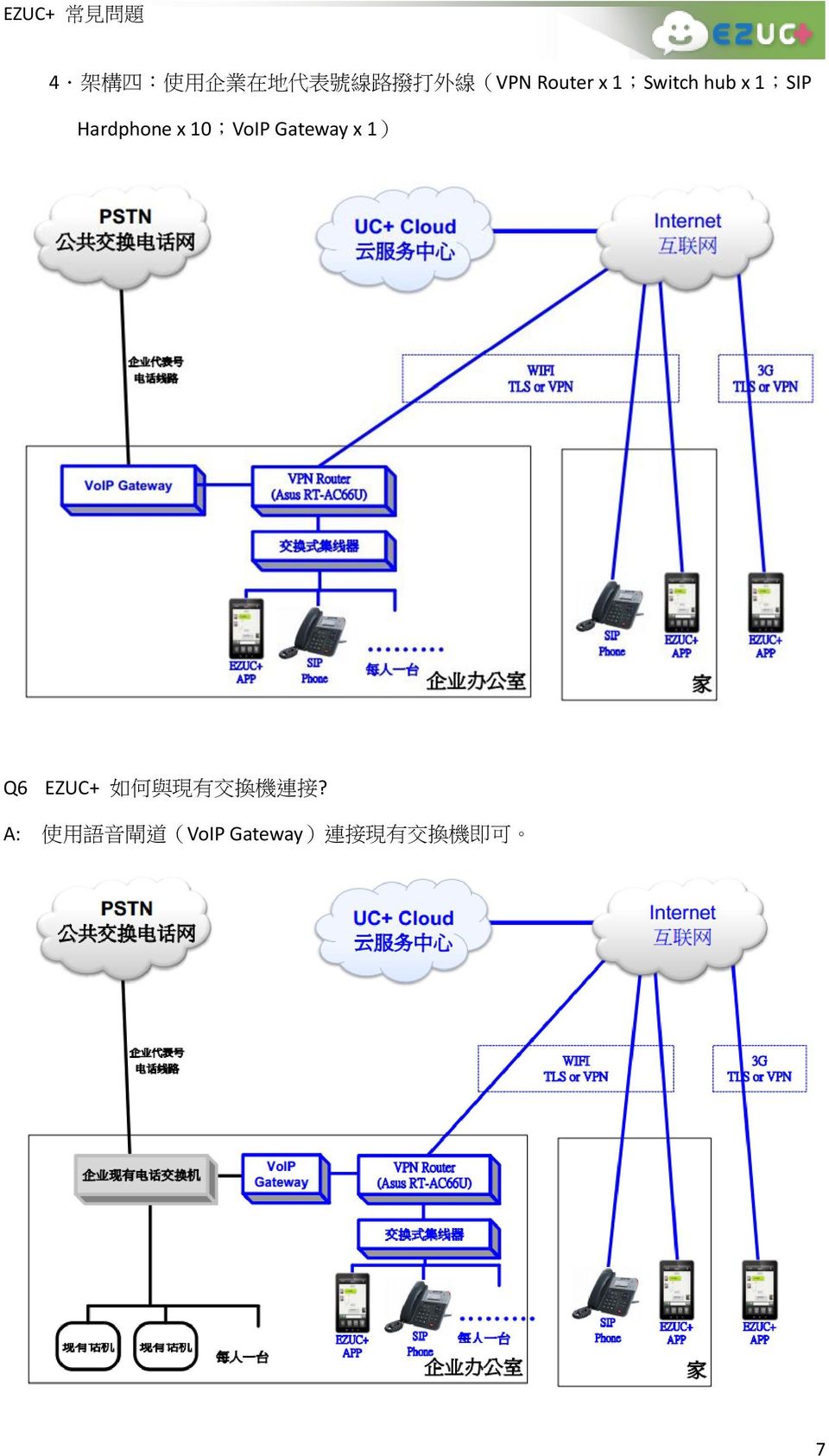 10;VoIP Gateway x 1) Q6 EZUC+ 如 何 與 現 有 交 換 機