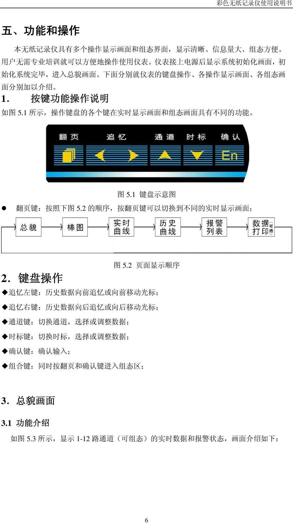 2 的 顺 序, 按 翻 页 键 可 以 切 换 到 不 同 的 实 时 显 示 画 面 ; 2. 键 盘 操 作 图 5.