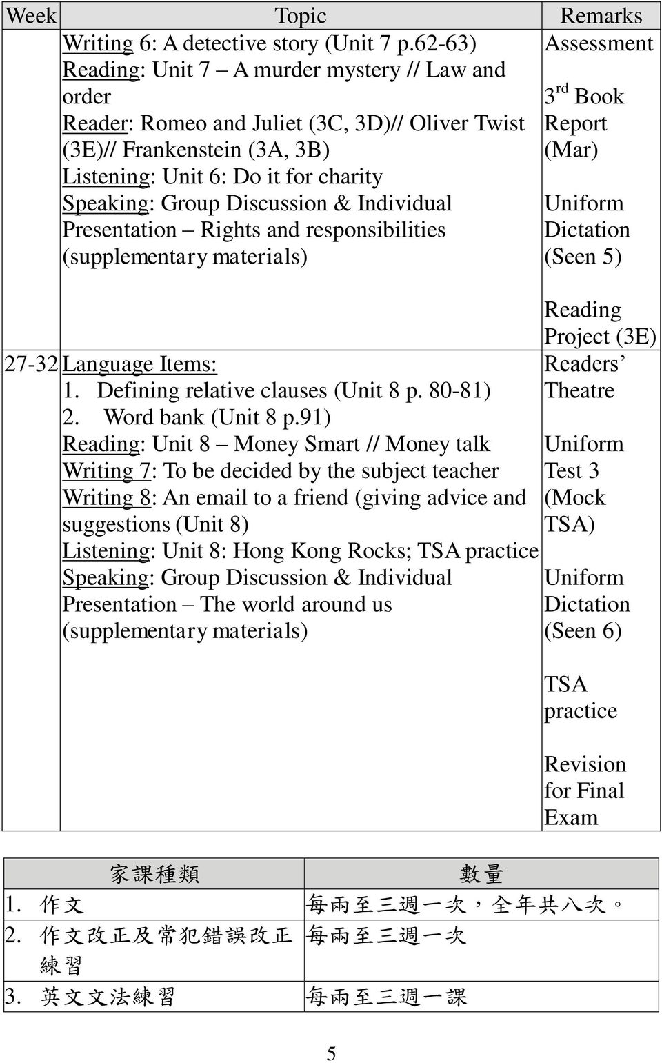 Discussion & Individual Presentation Rights and responsibilities (supplementary materials) (Seen 5) 27-32 Language Items: 1. Defining relative clauses (Unit 8 p. 80-81) 2. Word bank (Unit 8 p.