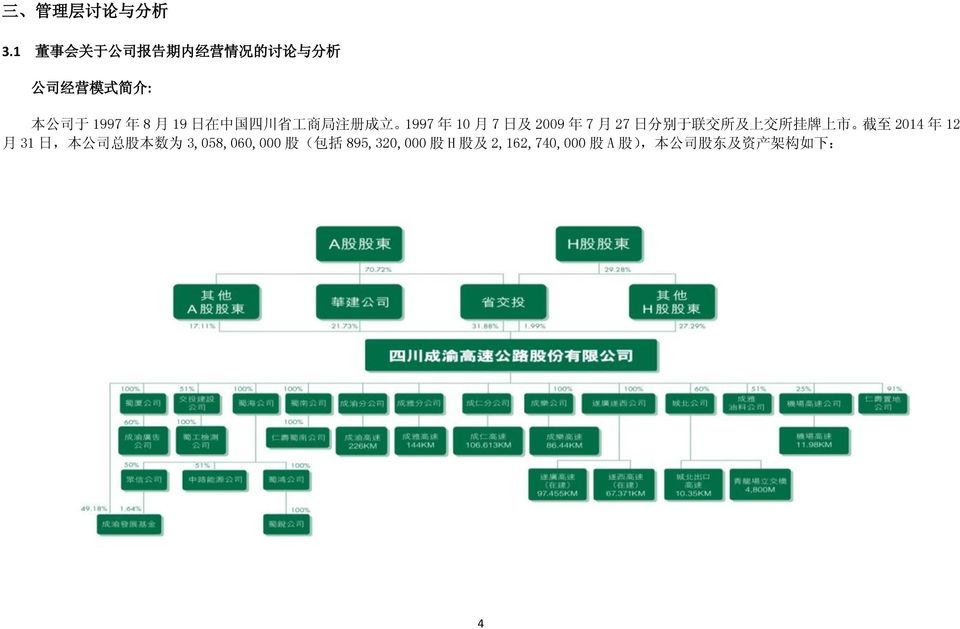 19 日 在 中 国 四 川 省 工 商 局 注 册 成 立 1997 年 10 月 7 日 及 2009 年 7 月 27 日 分 别 于 联 交 所 及 上
