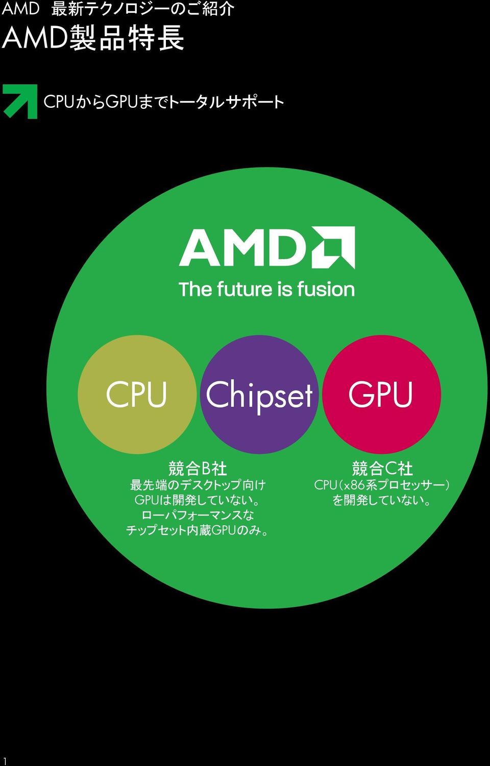 Chipset GPU B