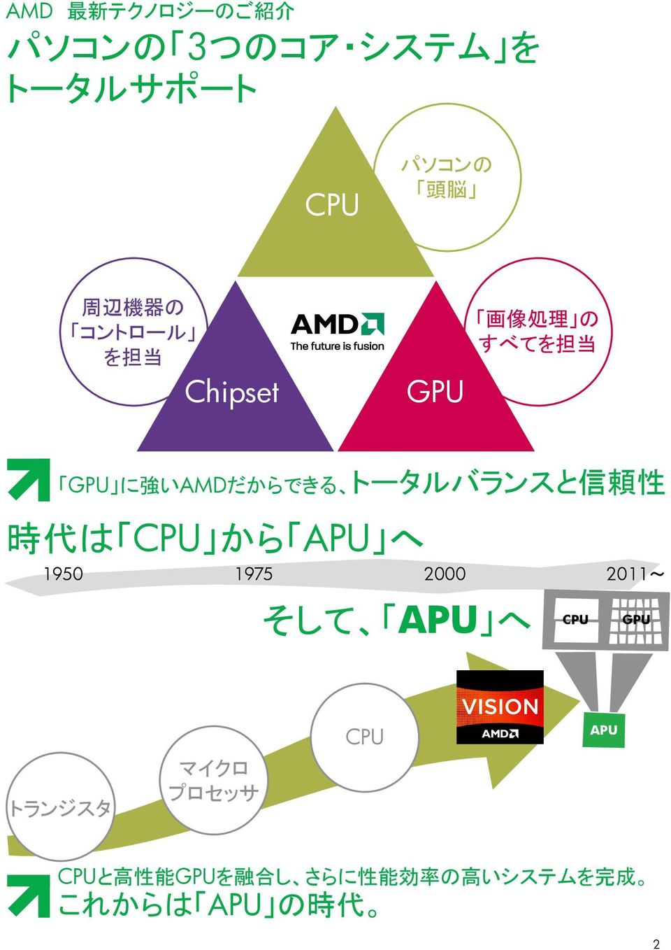 1975 2000 2011 APU CPU