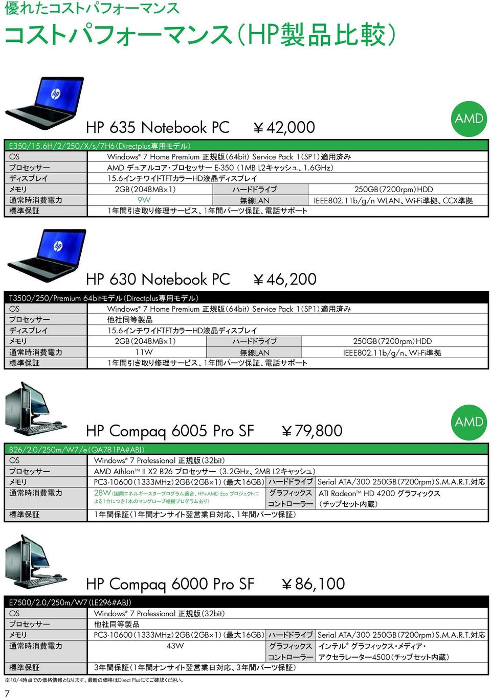11b/g/n Wi-Fi 1 1 HP Compaq 6005 Pro SF 1 1 1 1 1 79,800 B26/2.0/250m/W7/e QA781PA#ABJ OS Windows 7 Professional 32bit AMD Athlon TM II X2 B26 3.