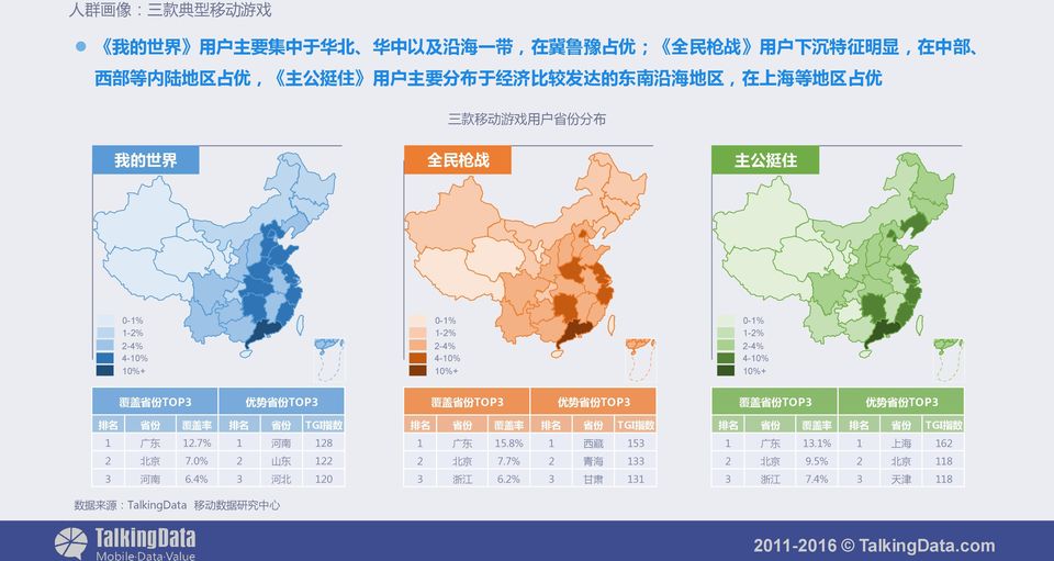 省 份 TOP3 覆 盖 省 份 TOP3 优 势 省 份 TOP3 覆 盖 省 份 TOP3 优 势 省 份 TOP3 排 名 省 份 覆 盖 率 排 名 省 份 TGI 指 数 1 广 东 12.7% 1 河 南 128 2 北 京 7.0% 2 山 东 122 3 河 南 6.