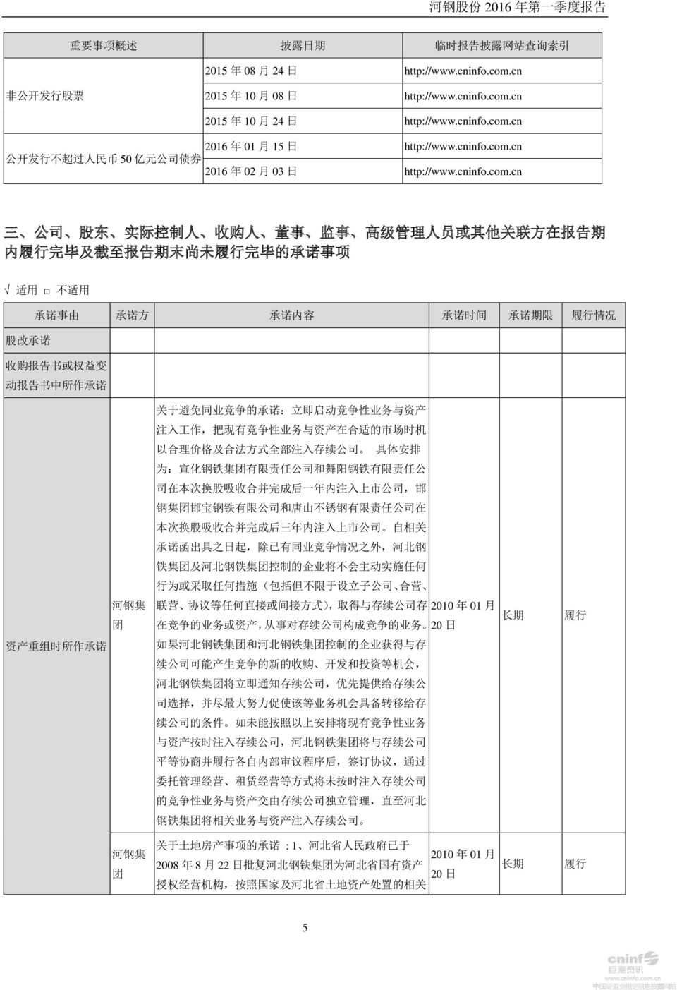 cn 公 开 发 行 不 超 过 人 民 币 50 亿 元 公 司 债 券 2016 年 02 月 03 日 http://www.