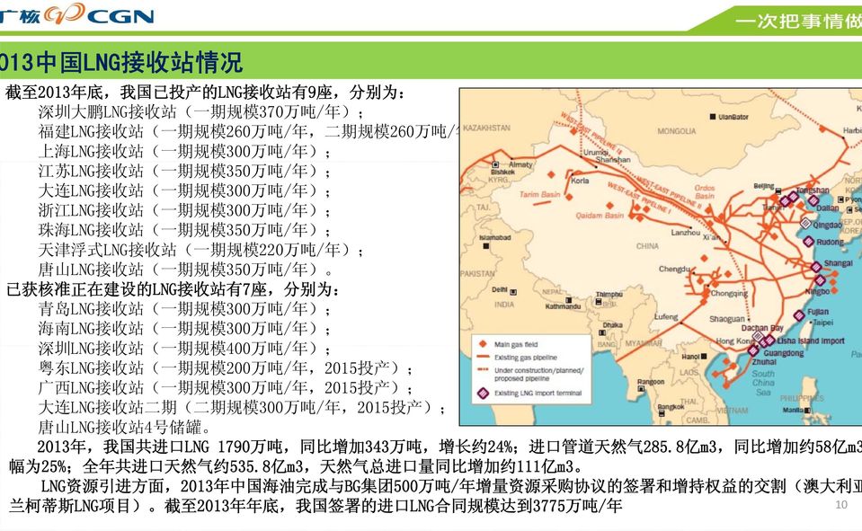 220 万 吨 / 年 ); 唐 山 LNG 接 收 站 ( 一 期 规 模 350 万 吨 / 年 ) 已 获 核 准 正 在 建 设 的 LNG 接 收 站 有 7 座, 分 别 为 : 青 岛 LNG 接 收 站 ( 一 期 规 模 300 万 吨 / 年 ); 海 南 LNG 接 收 站 ( 一 期 规 模 300 万 吨 / 年 ); 深 圳 LNG 接 收 站 ( 一 期 规 模