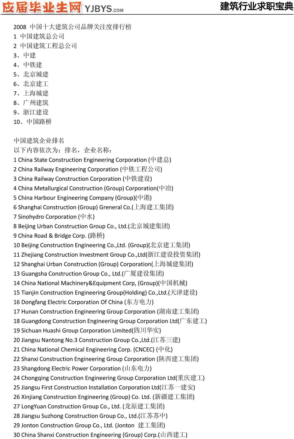 Construction (Group) Corporation( 中 冶 ) 5 China Harbour Engineering Company (Group)( 中 港 ) 6 Shanghai Construction (Group) Greneral Co.