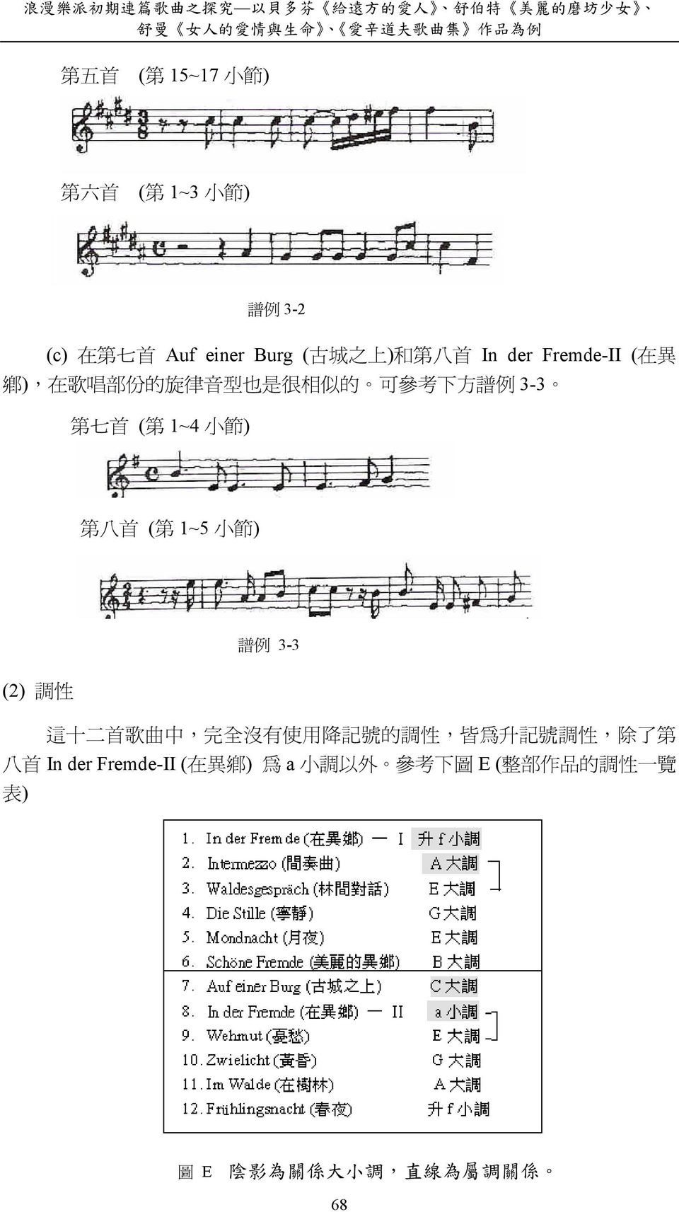 譜 例 3-3 第 七 首 ( 第 1~4 小 節 ) 第 八 首 ( 第 1~5 小 節 ) 譜 例 3-3 (2) 調 性 這 十 二 首 歌 曲 中, 完 全 沒 有 使 用 降 記 號 的 調 性, 皆 為 升 記 號 調
