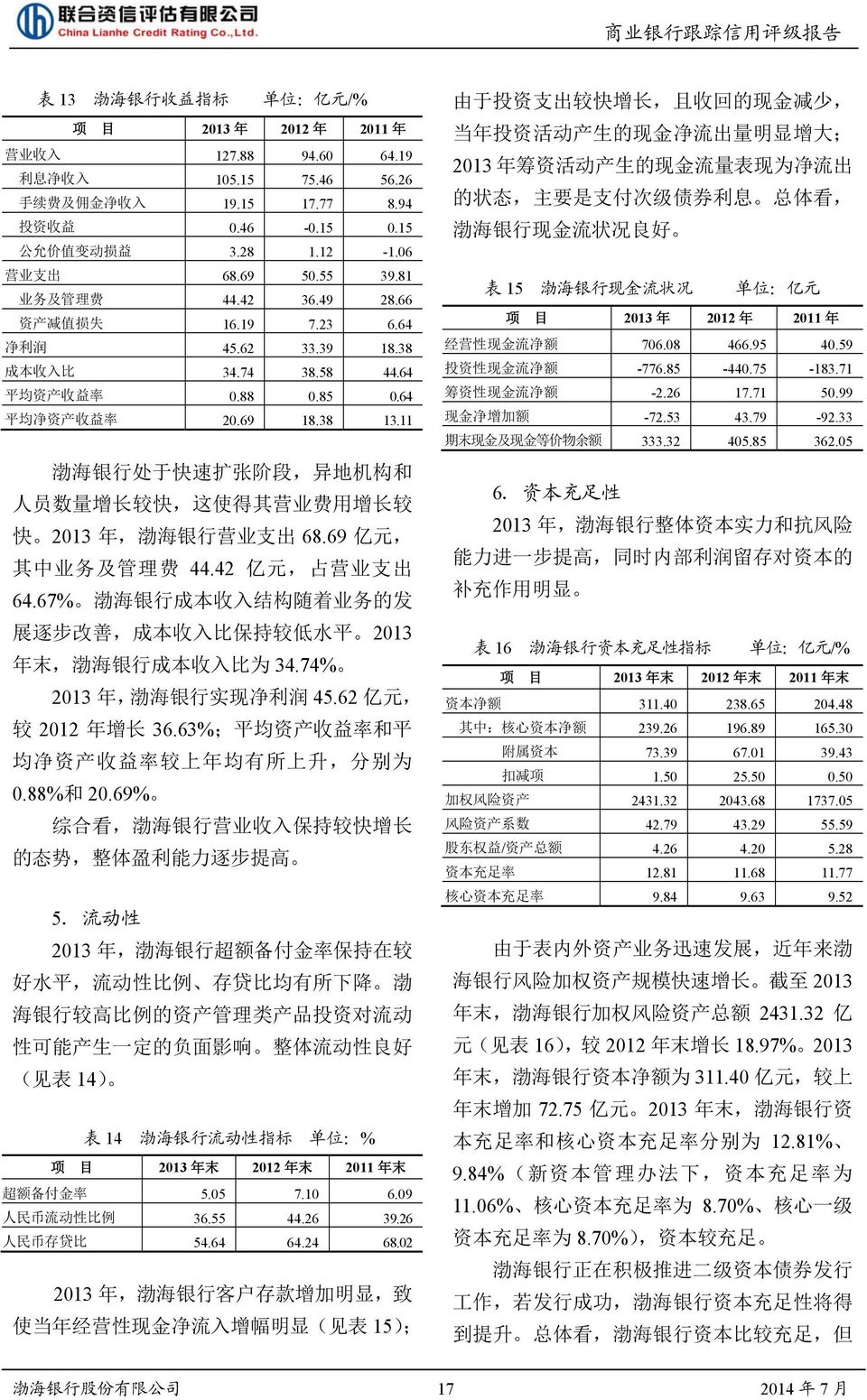 38 13.11 渤 海 银 行 处 于 快 速 扩 张 阶 段, 异 地 机 构 和 人 员 数 量 增 长 较 快, 这 使 得 其 营 业 费 用 增 长 较 快 2013 年, 渤 海 银 行 营 业 支 出 68.69 亿 元, 其 中 业 务 及 管 理 费 44.42 亿 元, 占 营 业 支 出 64.