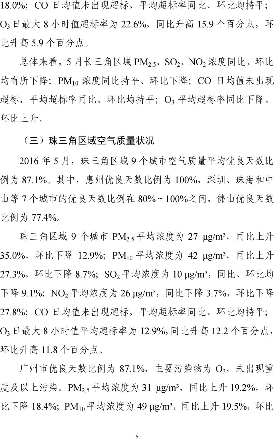 质 量 平 均 优 良 天 数 比 例 为 87.1% 其 中, 惠 州 优 良 天 数 比 例 为 100%, 深 圳 珠 海 和 中 山 等 7 个 城 市 的 优 良 天 数 比 例 在 80%~100% 之 间, 佛 山 优 良 天 数 比 例 为 77.4% 珠 三 角 区 域 9 个 城 市 PM 2.5 平 均 浓 度 为 27 μg/m³, 同 比 上 升 35.
