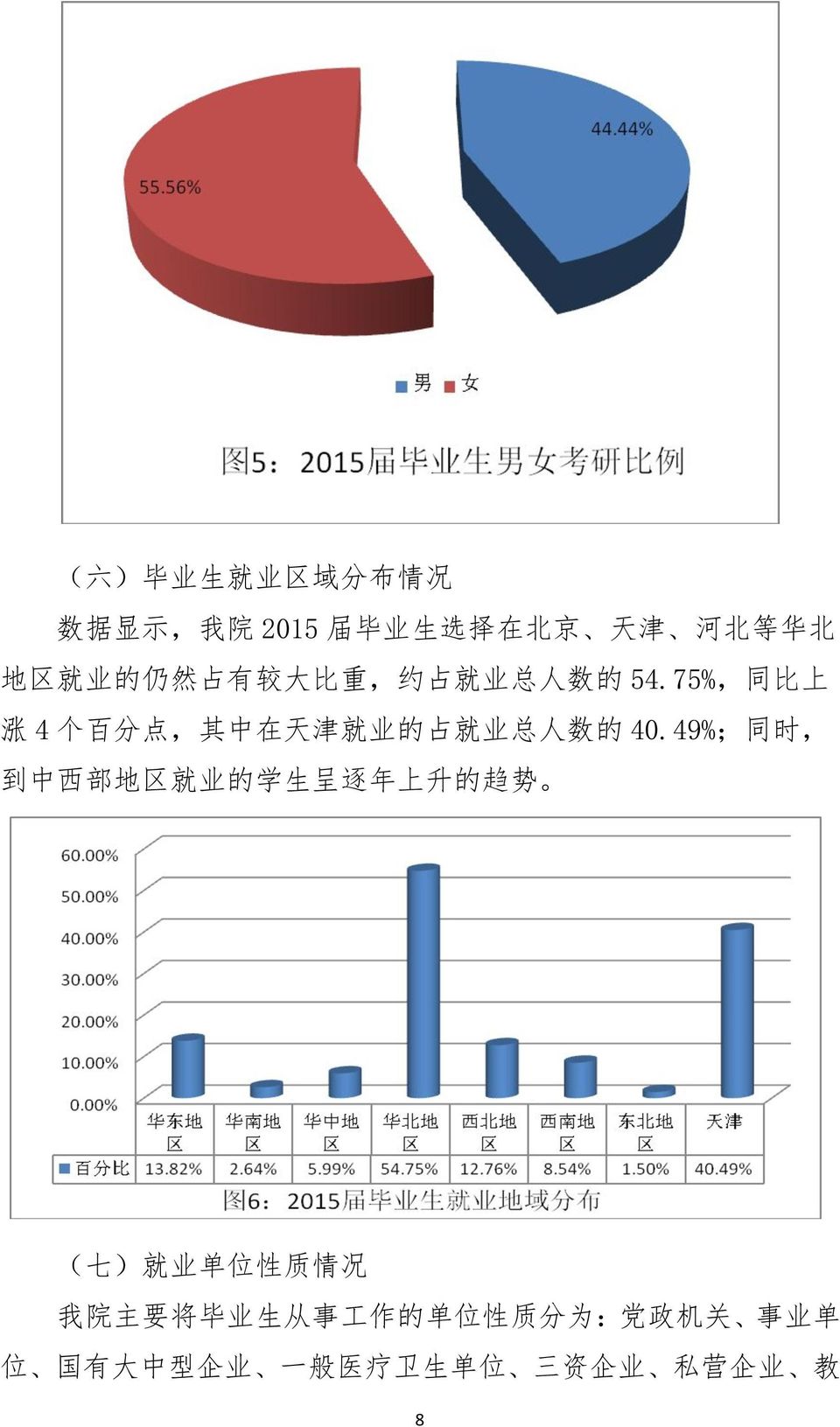 75%, 同 比 上 涨 4 个 百 分 点, 其 中 在 天 津 就 业 的 占 就 业 总 人 数 的 40.
