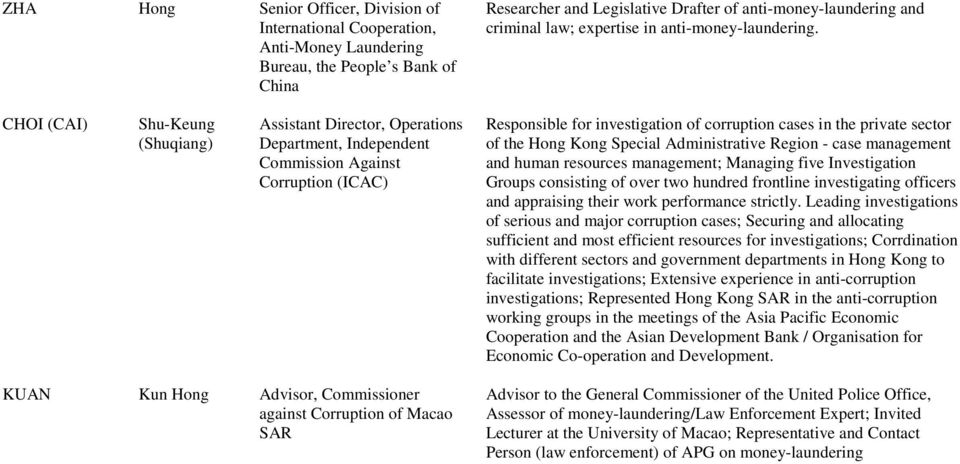 CHOI (CAI) Shu-Keung (Shuqiang) Assistant Director, Operations Department, Independent Commission Against Corruption (ICAC) Responsible for investigation of corruption cases in the private sector of