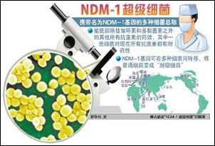 产 NDM-1 细菌以惊人的速度迅速播散现已呈全球流行, 传染源指向印度半岛 Global spread of New Delhi metallo-β-lactamase-producing K.
