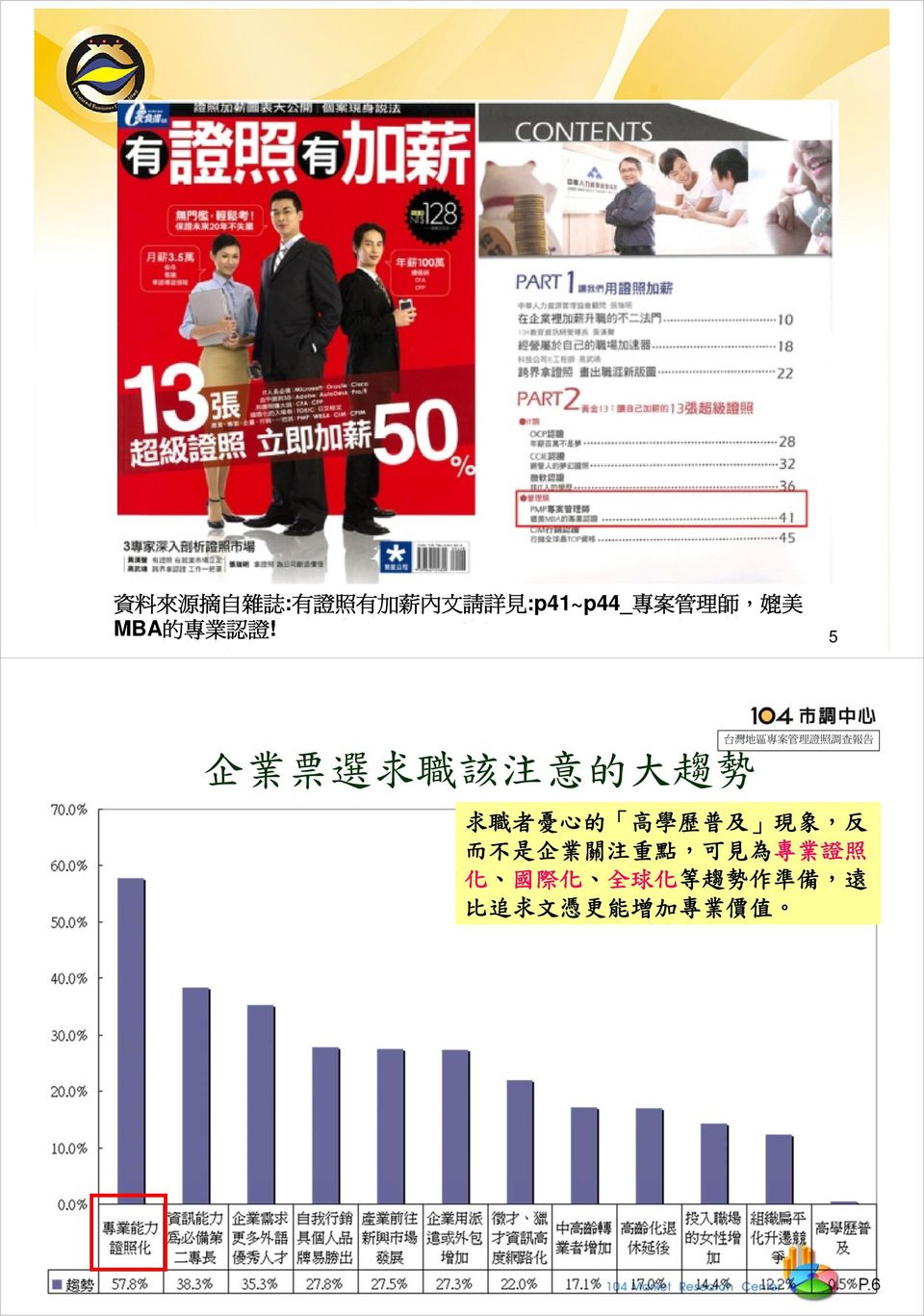 5 企 業 票 選 求 職 該 注 意 的 大 趨 勢 台 灣 地 區 專 案 管 理 證 照 調 查 報 告 求 職 者 憂