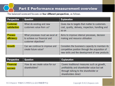 Part E Performance measurement