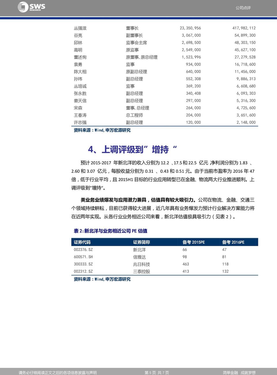 4,725,600 王 春 涛 总 工 程 师 204,000 3,651,600 许 志 强 副 总 经 理 120,000 2,148,000 资 料 来 源 :Wind, 申 万 宏 源 研 究 4 上 调 评 级 到 增 持 预 计 2015-2017 年 新 北 洋 的 收 入 分 别 为 12.2 17.5 和 22.5 亿 元, 净 利 润 分 别 为 1.83 2.60 和 3.