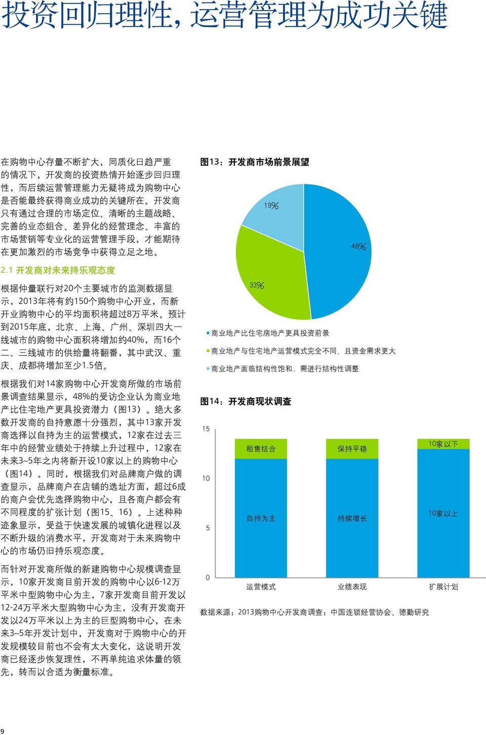 1 开 发 商 对 未 来 持 乐 观 态 度 图 13: 开 发 商 市 场 前 景 展 望 19% 48% 根 据 仲 量 联 行 对 2 个 主 要 城 市 的 监 测 数 据 显 示,213 年 将 有 约 15 个 购 物 中 心 开 业, 而 新 开 业 购 物 中 心 的 平 均 面 积 将 超 过 8 万 平 米 预 计 到 215 年 底, 北 京 上 海 广 州 深 圳 四
