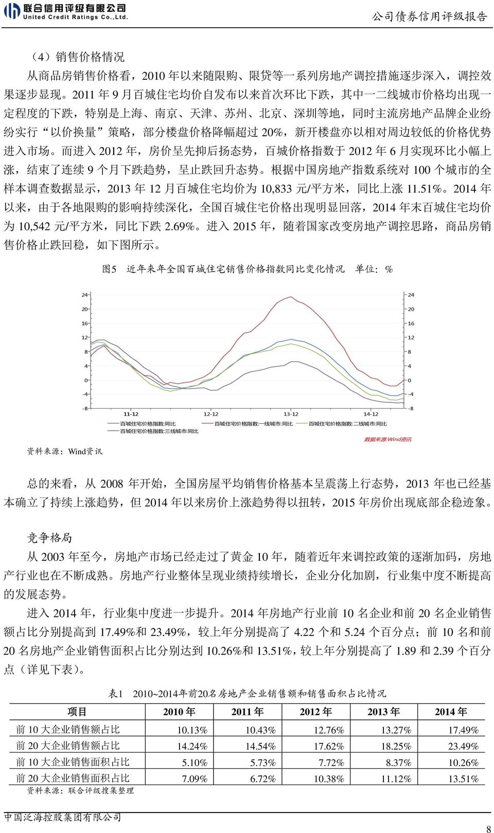 小 幅 上 涨, 结 束 了 连 续 9 个 月 下 跌 趋 势, 呈 止 跌 回 升 态 势 根 据 中 国 房 地 产 指 数 系 统 对 100 个 城 市 的 全 样 本 调 查 数 据 显 示,2013 年 12 月 百 城 住 宅 均 价 为 10,833 元 / 平 方 米, 同 比 上 涨 11.