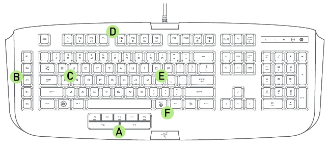 4. 键盘布局 A. 7 个拇指辅助按键 B. 5 个额外游戏按键 C.