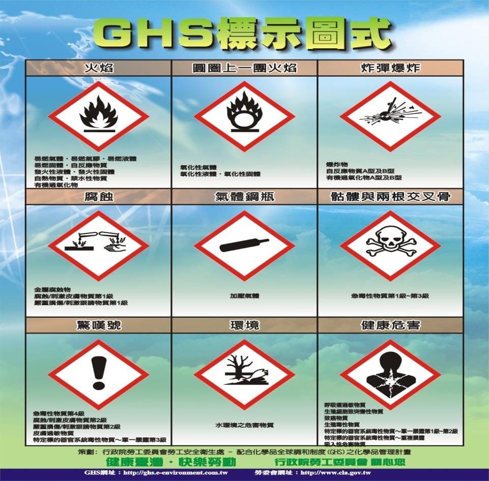 建置危害性之化學品通識制度 (10) GHS 領先 化學物質管理 ( 危害標示與通識部分 )