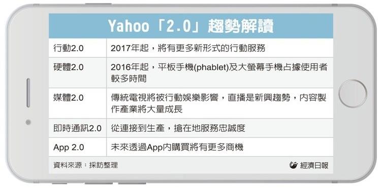 Yahoo: 行動服務邁向 2.