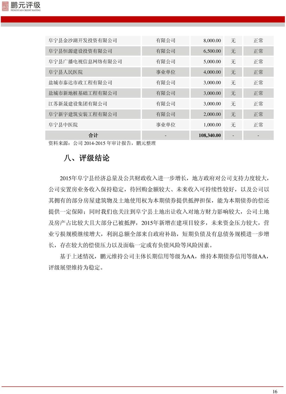 00 无 正 常 阜 宁 县 中 医 院 事 业 单 位 1,000.00 无 正 常 合 计 - 108,340.
