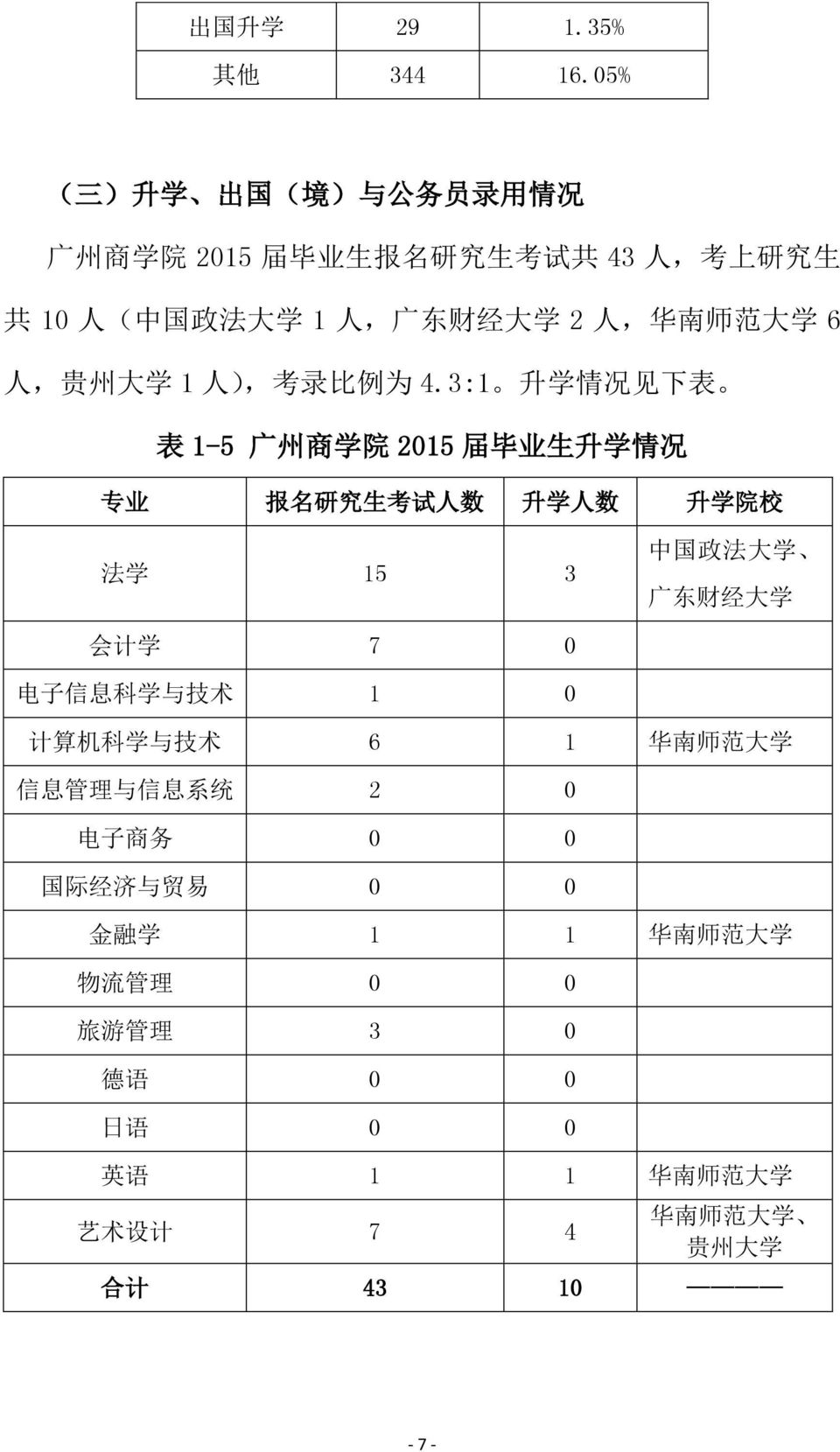范 大 学 6 人, 贵 州 大 学 1 人 ), 考 录 比 例 为 4.