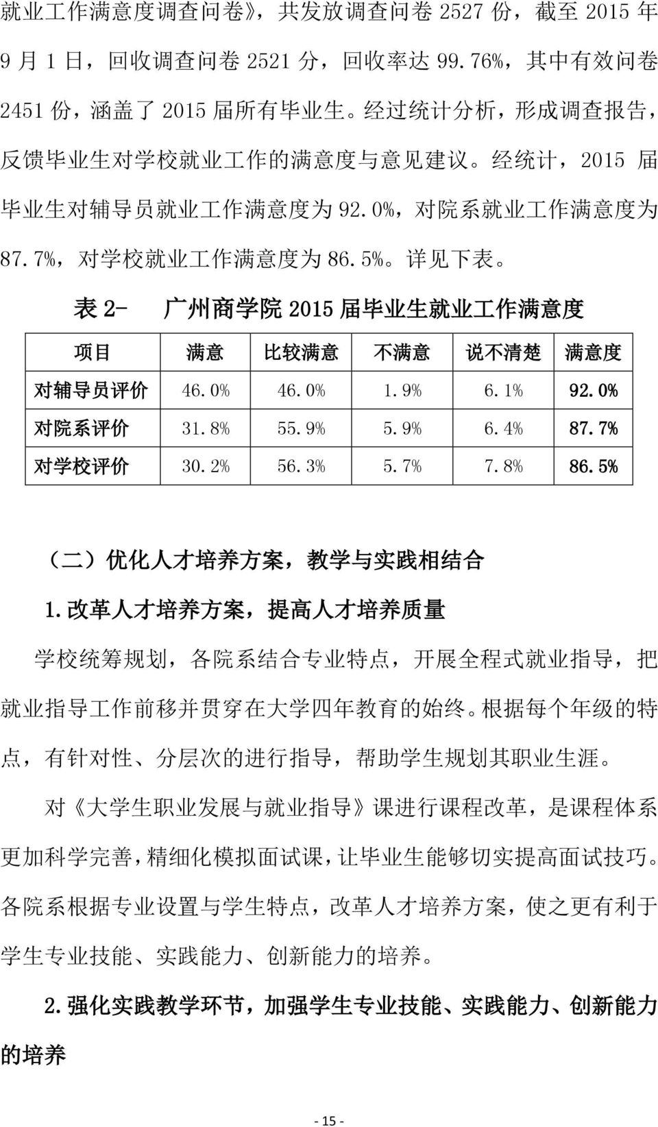 7%, 对 学 校 就 业 工 作 满 意 度 为 86.5% 详 见 下 表 表 2- 广 州 商 学 院 2015 届 毕 业 生 就 业 工 作 满 意 度 项 目 满 意 比 较 满 意 不 满 意 说 不 清 楚 满 意 度 对 辅 导 员 评 价 46.0% 46.0% 1.9% 6.1% 92.0% 对 院 系 评 价 31.8% 55.9% 5.9% 6.4% 87.
